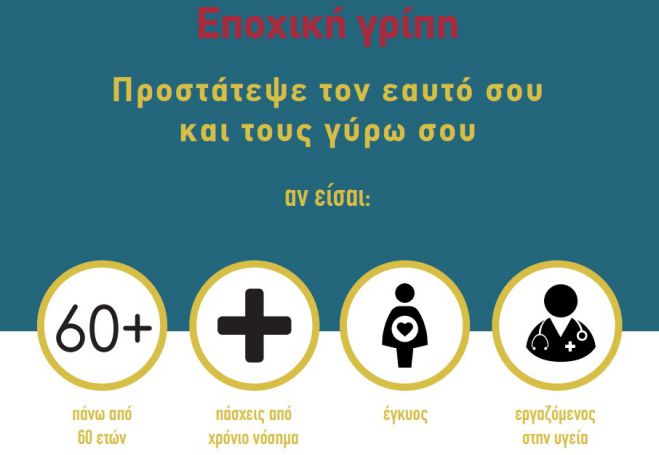 Εποχική γρίπη | Ενημερώσου- Εμβολιάσου- Προφυλάξου!