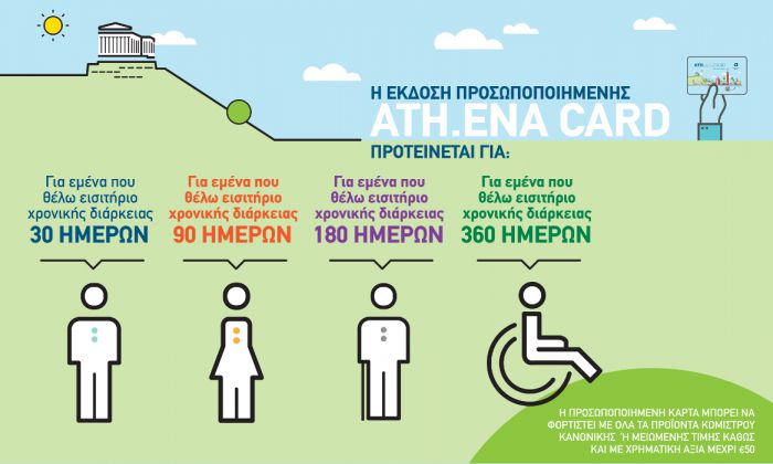 &Alpha;&sigma;&tau;&iota;&kappa;έ&sigmaf; &sigma;&upsilon;&gamma;&kappa;&omicron;&iota;&nu;&omega;&nu;ί&epsilon;&sigmaf; &Alpha;&theta;ή&nu;&alpha;&sigmaf; | &Kappa;ά&rho;&tau;&epsilon;&sigmaf; &gamma;&iota;&alpha; &delta;&omega;&rho;&epsilon;ά&nu; &mu;&epsilon;&tau;&alpha;&kappa;&iota;&nu;ή&sigma;&epsilon;&iota;&sigmaf; &sigma;&epsilon; ά&nu;&epsilon;&rho;&gamma;&omicron;&upsilon;&sigmaf; &kappa;&alpha;&iota; &Alpha;&Mu;&Epsilon;&Alpha;