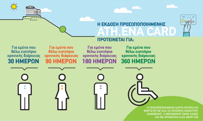 &Alpha;&sigma;&tau;&iota;&kappa;έ&sigmaf; &sigma;&upsilon;&gamma;&kappa;&omicron;&iota;&nu;&omega;&nu;ί&epsilon;&sigmaf; &Alpha;&theta;ή&nu;&alpha;&sigmaf; | &Kappa;ά&rho;&tau;&epsilon;&sigmaf; &gamma;&iota;&alpha; &delta;&omega;&rho;&epsilon;ά&nu; &mu;&epsilon;&tau;&alpha;&kappa;&iota;&nu;ή&sigma;&epsilon;&iota;&sigmaf; &sigma;&epsilon; ά&nu;&epsilon;&rho;&gamma;&omicron;&upsilon;&sigmaf; &kappa;&alpha;&iota; &Alpha;&Mu;&Epsilon;&Alpha;
