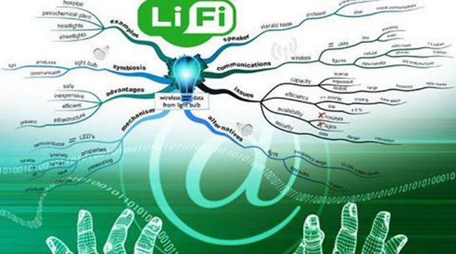 Li-fi: Εκατό φορές ταχύτερο από το Wi-Fi