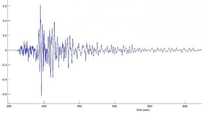 Σεισμός 4,5 Ρίχτερ το πρωί στην Ηλεία