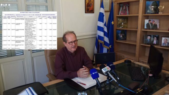 &Pi;&epsilon;&rho;&iota;&phi;έ&rho;&epsilon;&iota;&alpha; | &Alpha;&upsilon;&tau;&omicron;ί &epsilon;ί&nu;&alpha;&iota; &omicron;&iota; &pi;ί&nu;&alpha;&kappa;&epsilon;&sigmaf; &mu;&epsilon; &epsilon;&nu;ί&sigma;&chi;&upsilon;&sigma;&eta; &sigma;&omega;&mu;&alpha;&tau;&epsilon;ί&omega;&nu; &sigma;&tau;&eta;&nu; &Alpha;&rho;&kappa;&alpha;&delta;ί&alpha; &mu;έ&sigma;&alpha; &sigma;&tau;&omicron; 2019!