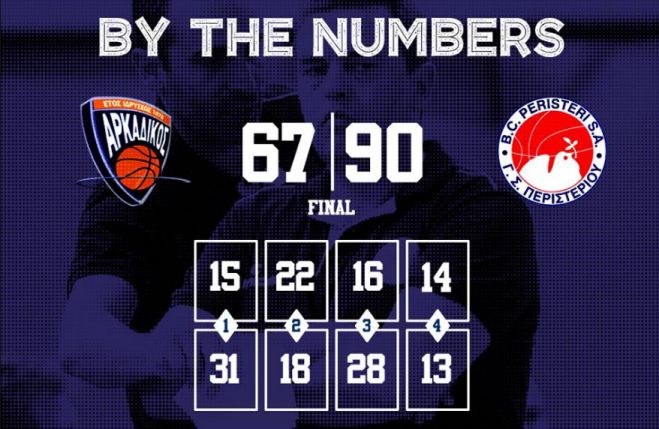 &Alpha;2 | "&Sigma;ί&phi;&omicron;&upsilon;&nu;&alpha;&sigmaf;" &pi;έ&rho;&alpha;&sigma;&epsilon; &tau;&omicron; &Pi;&epsilon;&rho;&iota;&sigma;&tau;έ&rho;&iota; &alpha;&pi;ό &tau;&omicron; &Delta;&Alpha;&Kappa; &Tau;&rho;ί&pi;&omicron;&lambda;&eta;&sigmaf; ...