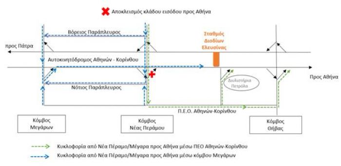 Κυκλοφοριακές ρυθμίσεις στην "Κορίνθου - Πατρών"