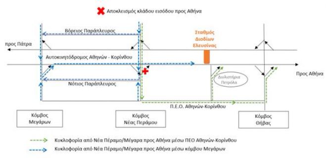 Κυκλοφοριακές ρυθμίσεις στην &quot;Κορίνθου - Πατρών&quot;