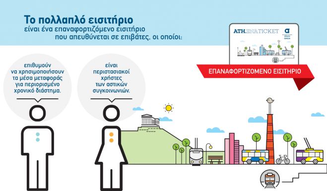 &Omicron;&Alpha;&Sigma;&Alpha;: &Mu;έ&sigma;&omega; Ί&nu;&tau;&epsilon;&rho;&nu;&epsilon;&tau; &eta; έ&kappa;&delta;&omicron;&sigma;&eta; &kappa;&alpha;&rho;&tau;ώ&nu; &gamma;&iota;&alpha; &alpha;&nu;έ&rho;&gamma;&omicron;&upsilon;&sigmaf; &kappa;&alpha;&iota; &Alpha;&mu;&epsilon;&Alpha;