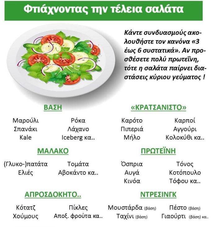Μια ιστορία για τη σαλάτα και η μέθοδος 3 έως 6 συστατικά