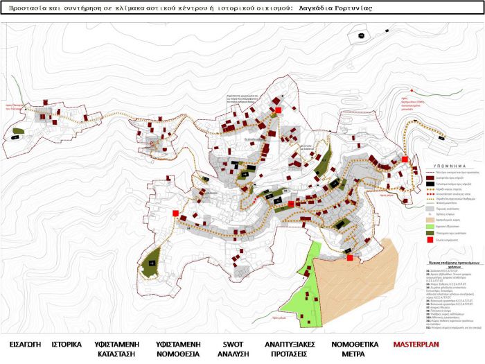 Master Plan &gamma;&iota;&alpha; &tau;&eta;&nu; &pi;&rho;&omicron;&sigma;&tau;&alpha;&sigma;ί&alpha;, &delta;&iota;&alpha;&tau;ή&rho;&eta;&sigma;&eta;&nbsp;&kappa;&alpha;&iota;&nbsp;&alpha;&nu;ά&pi;&tau;&upsilon;&xi;&eta; &tau;&omega;&nu; &Lambda;&alpha;&gamma;&kappa;&alpha;&delta;ί&omega;&nu;!