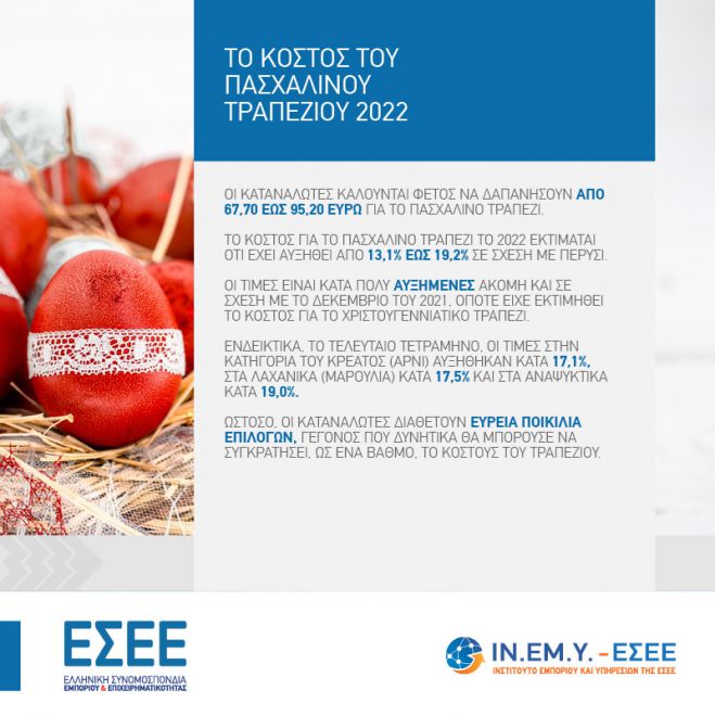 &Mu;έ&chi;&rho;&iota; &kappa;&alpha;&iota; ... 95 &euro; &alpha;&kappa;&rho;&iota;&beta;ό&tau;&epsilon;&rho;&omicron; &phi;έ&tau;&omicron;&sigmaf; &tau;&omicron; &Pi;&alpha;&sigma;&chi;&alpha;&lambda;&iota;&nu;ό &tau;&rho;&alpha;&pi;έ&zeta;&iota;!