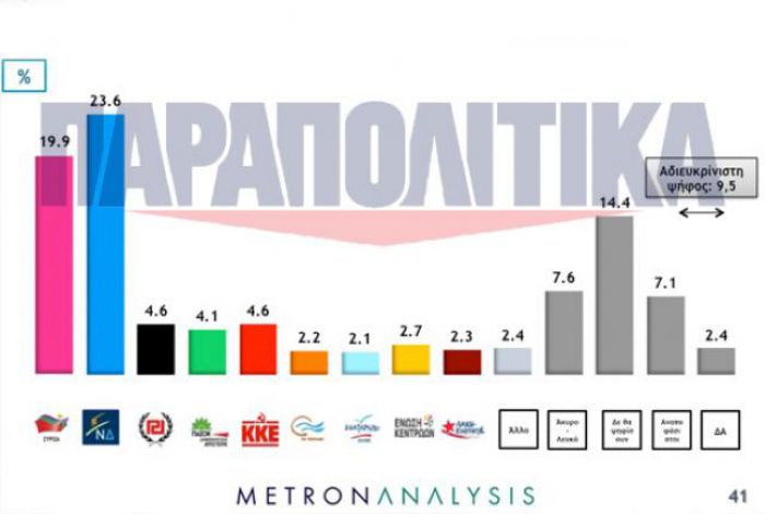 &Nu;έ&alpha; &delta;&eta;&mu;&omicron;&sigma;&kappa;ό&pi;&eta;&sigma;&eta; &delta;&epsilon;ί&chi;&nu;&epsilon;&iota; 1&omicron; &kappa;ό&mu;&mu;&alpha; &tau;&eta; &Nu;&Delta;!