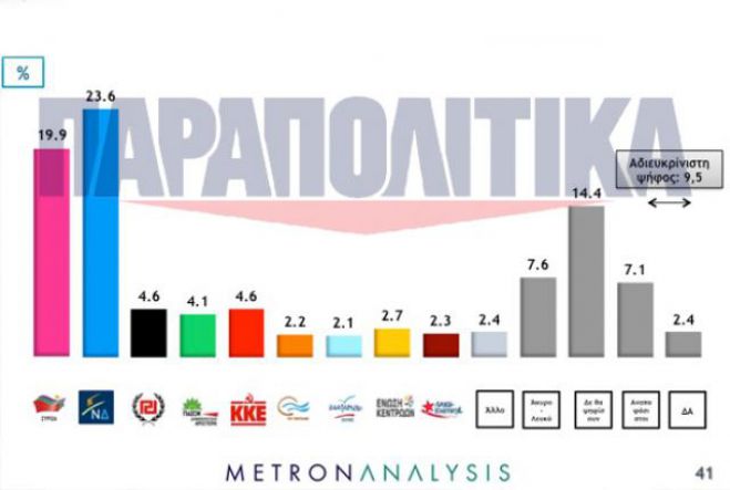 &Nu;έ&alpha; &delta;&eta;&mu;&omicron;&sigma;&kappa;ό&pi;&eta;&sigma;&eta; &delta;&epsilon;ί&chi;&nu;&epsilon;&iota; 1&omicron; &kappa;ό&mu;&mu;&alpha; &tau;&eta; &Nu;&Delta;!