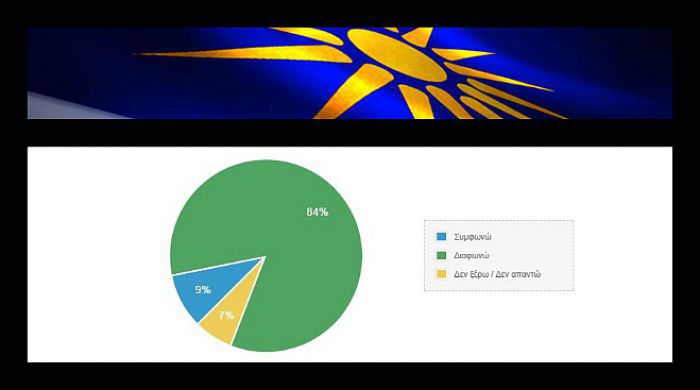 Μέτρηση | ΟΧΙ σε χρήση του όρου «Μακεδονία» λέει το 84% στην Αρκαδία!