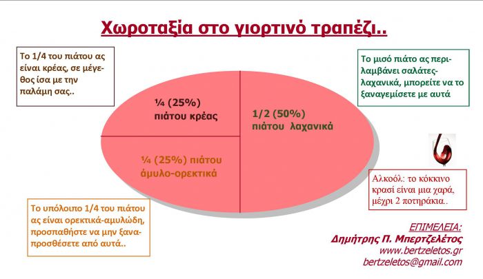 &quot;Διατροφικό&quot; βίντεο για τα Χριστούγεννα από τον Δημήτρη Μπερτζελέτο! (vd)