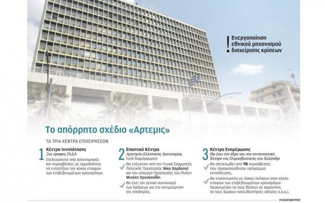 Το απόρρητο σχέδιο &quot;Άρτεμις&quot; για τον κορωνοϊό | Πρόβλέψη ακόμα και για πλωτά ή υπαίθρια νοσοκομεία, αν ξεφύγει η κατάσταση