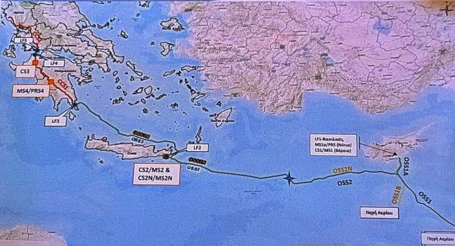 «Ερωτήματα και Προτάσεις για τον EAST-MED»