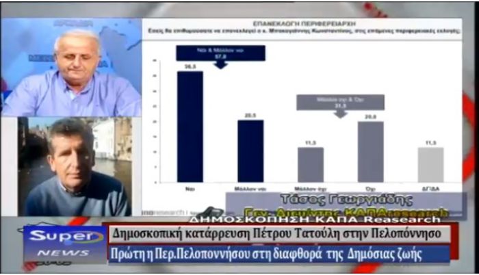 Δημοσκόπηση | Πολύ χαμηλότερα ποσοστά από άλλους εν ενεργεία Περιφερειάρχες εμφανίζει ο Πέτρος Τατούλης (vd)