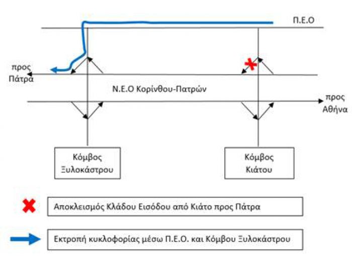 Κλείνει για λίγο ο κόμβος Κιάτου στην &quot;Κορίνθου - Πατρών&quot;