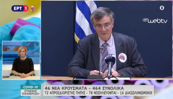 Κορωνοϊός | 464 κρούσματα, έξι νεκροί στην Ελλάδα