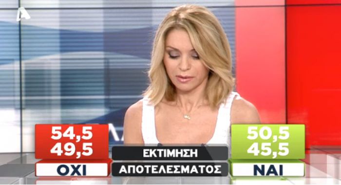 Μπροστά το ΟΧΙ και στη δημοσκόπηση του Alpha!