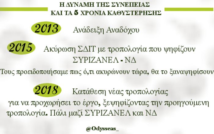 &Omicron;&delta;&upsilon;&sigma;&sigma;έ&alpha;&sigmaf;: "&Epsilon;&pi;&iota;&tau;έ&lambda;&omicron;&upsilon;&sigmaf; &xi;&epsilon;&kappa;&iota;&nu;ά &tau;&omicron; &Sigma;&Delta;&Iota;&Tau; &gamma;&iota;&alpha; &tau;&eta; &delta;&iota;&alpha;&chi;&epsilon;ί&rho;&iota;&sigma;&eta; &tau;&omega;&nu; &alpha;&pi;&omicron;&rho;&rho;&iota;&mu;ά&tau;&omega;&nu; &Pi;&epsilon;&lambda;&omicron;&pi;&omicron;&nu;&nu;ή&sigma;&omicron;&upsilon;"