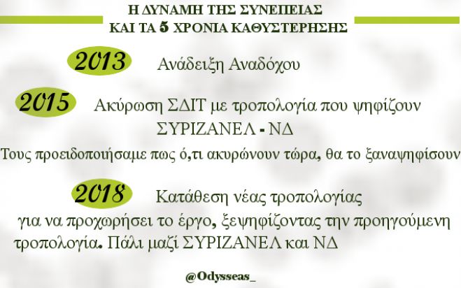&Omicron;&delta;&upsilon;&sigma;&sigma;έ&alpha;&sigmaf;: "&Epsilon;&pi;&iota;&tau;έ&lambda;&omicron;&upsilon;&sigmaf; &xi;&epsilon;&kappa;&iota;&nu;ά &tau;&omicron; &Sigma;&Delta;&Iota;&Tau; &gamma;&iota;&alpha; &tau;&eta; &delta;&iota;&alpha;&chi;&epsilon;ί&rho;&iota;&sigma;&eta; &tau;&omega;&nu; &alpha;&pi;&omicron;&rho;&rho;&iota;&mu;ά&tau;&omega;&nu; &Pi;&epsilon;&lambda;&omicron;&pi;&omicron;&nu;&nu;ή&sigma;&omicron;&upsilon;"