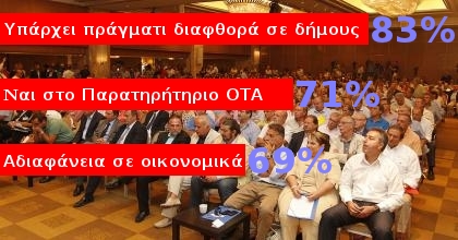 Δημοσκόπηση αποτυπώνει την αρνητική εικόνα των πολιτών για τη λειτουργία των δήμων