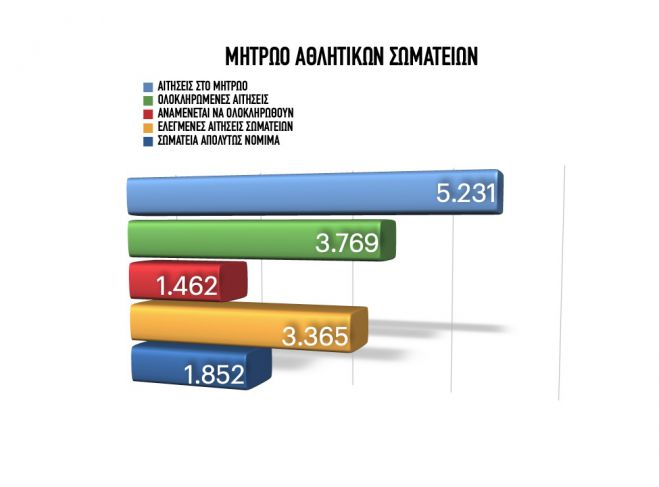 &Pi;&lambda;&eta;&rho;&omega;&mu;έ&sigmaf; 2.500 &epsilon;&upsilon;&rho;ώ &gamma;&iota;&alpha; &tau;&alpha; &alpha;&theta;&lambda;&eta;&tau;&iota;&kappa;ά &sigma;&omega;&mu;&alpha;&tau;&epsilon;ί&alpha; &tau;&eta;&sigmaf; &Alpha;&rho;&kappa;&alpha;&delta;ί&alpha;&sigmaf; &pi;&omicron;&upsilon; έ&chi;&omicron;&upsilon;&nu; &epsilon;&gamma;&gamma;&rho;&alpha;&phi;&epsilon;ί &sigma;&tau;&omicron; &Mu;&eta;&tau;&rho;ώ&omicron; &tau;&eta;&sigmaf; &Gamma;&Gamma;&Alpha;