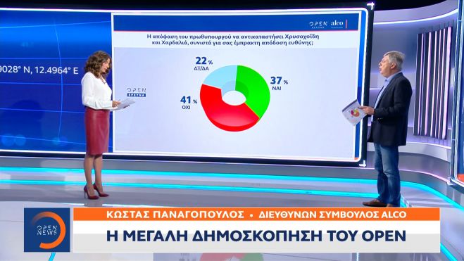 &Nu;έ&alpha; &delta;&eta;&mu;&omicron;&sigma;&kappa;ό&pi;&eta;&sigma;&eta; | &Mu;&epsilon;&iota;ώ&theta;&eta;&kappa;&epsilon; &eta; &delta;&iota;&alpha;&phi;&omicron;&rho;ά &alpha;&nu;ά&mu;&epsilon;&sigma;&alpha; &sigma;&epsilon; &Nu;&Delta; &kappa;&alpha;&iota; &Sigma;&Upsilon;&Rho;&Iota;&Zeta;&Alpha; (vd)