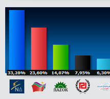&Tau;&epsilon;&lambda;&iota;&kappa;ό &epsilon;&kappa;&lambda;&omicron;&gamma;&iota;&kappa;ό &alpha;&pi;&omicron;&tau;έ&lambda;&epsilon;&sigma;&mu;&alpha; &sigma;&tau;&omicron; &Delta;ή&mu;&omicron; &Tau;&rho;ί&pi;&omicron;&lambda;&eta;&sigmaf;