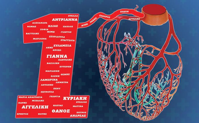 &Epsilon;&theta;&epsilon;&lambda;&omicron;&nu;&tau;&iota;&kappa;ή &alpha;&iota;&mu;&omicron;&delta;&omicron;&sigma;ί&alpha; &sigma;&tau;&omicron; Ά&rho;&gamma;&omicron;&sigmaf; - Mό&nu;&omicron; &mu;&epsilon; &rho;&alpha;&nu;&tau;&epsilon;&beta;&omicron;ύ