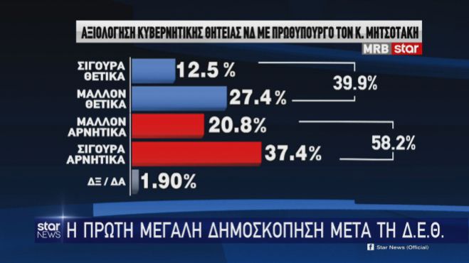 &Delta;&eta;&mu;&omicron;&sigma;&kappa;ό&pi;&eta;&sigma;&eta; MRB &gamma;&iota;&alpha; &tau;&omicron; Star | &Eta; &delta;&iota;&alpha;&phi;&omicron;&rho;ά &alpha;&nu;ά&mu;&epsilon;&sigma;&alpha; &sigma;&epsilon; &Nu;&Delta; &kappa;&alpha;&iota; &Sigma;&Upsilon;&Rho;&Iota;&Zeta;&Alpha;