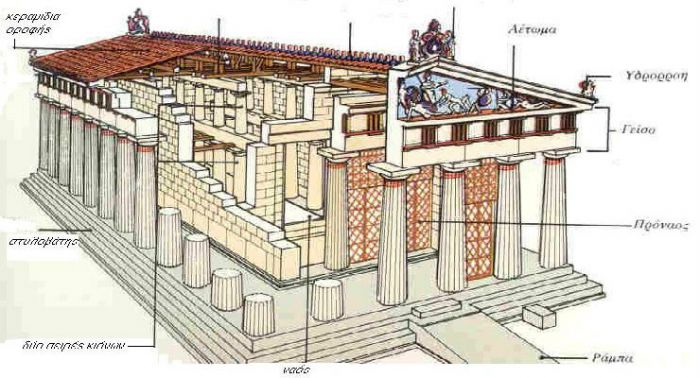 Δέκα πράγματα που ίσως δεν γνωρίζατε για τον Παρθενώνα!