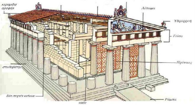 Δέκα πράγματα που ίσως δεν γνωρίζατε για τον Παρθενώνα!