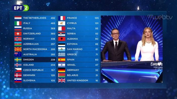 Στην ... 21η θέση η Ελλάδα στη Eurovision! (vd)