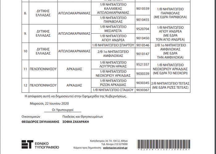 &Sigma;&upsilon;&gamma;&chi;&omega;&nu;&epsilon;ύ&omicron;&nu;&tau;&alpha;&iota; &delta;&eta;&mu;&omicron;&tau;&iota;&kappa;ά &sigma;&chi;&omicron;&lambda;&epsilon;ί&alpha; &kappa;&alpha;&iota; &nu;&eta;&pi;&iota;&alpha;&gamma;&omega;&gamma;&epsilon;ί&alpha; &sigma;&epsilon; &Gamma;&omicron;&rho;&tau;&upsilon;&nu;ί&alpha; &kappa;&alpha;&iota; &Tau;&epsilon;&gamma;έ&alpha;!