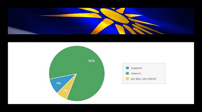 Μέτρηση στην Αρκαδία | Το 84% λέει ΟΧΙ σε χρήση του όρου «Μακεδονία» στην ονομασία των Σκοπίων!