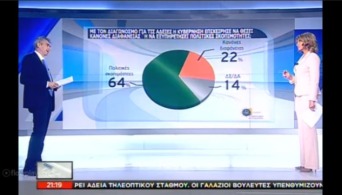 &Gamma;&kappa;ά&lambda;&omicron;&pi; &delta;&epsilon;ί&chi;&nu;&epsilon;&iota; &tau;&eta; &Nu;&Delta; &mu;&epsilon; 10% &mu;&pi;&rho;&omicron;&sigma;&tau;ά &alpha;&pi;ό &tau;&omicron;&nu; &Sigma;&Upsilon;&Rho;&Iota;&Zeta;&Alpha; - 3&eta; &eta; &Chi;&rho;&upsilon;&sigma;ή &Alpha;&upsilon;&gamma;ή!