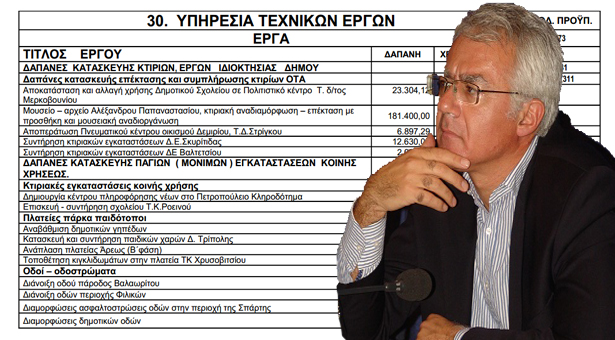 &laquo;&Tau;&omicron; &mu;&epsilon;&gamma;&alpha;&lambda;ύ&tau;&epsilon;&rho;&omicron; &pi;&rho;ό&gamma;&rho;&alpha;&mu;&mu;&alpha; &pi;&omicron;&upsilon; έ&chi;&epsilon;&iota; &upsilon;&lambda;&omicron;&pi;&omicron;&iota;&eta;&theta;&epsilon;ί &pi;&omicron;&tau;έ &sigma;&tau;&omicron; &delta;ή&mu;&omicron; &Tau;&rho;ί&pi;&omicron;&lambda;&eta;&sigmaf; &upsilon;&pi;ό &delta;&upsilon;&sigma;&mu;&epsilon;&nu;&epsilon;ί&sigmaf; &omicron;&iota;&kappa;&omicron;&nu;&omicron;&mu;&iota;&kappa;έ&sigmaf; &sigma;&upsilon;&nu;&theta;ή&kappa;&epsilon;&sigmaf;&raquo;