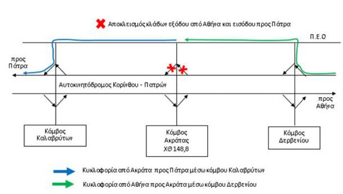 "Κορίνθου - Πατρών" | Προσωρινός αποκλεισμός λόγω εργασιών ασφαλτόστρωσης