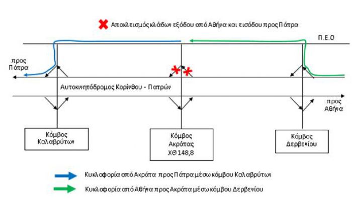 &quot;Κορίνθου - Πατρών&quot; | Προσωρινός αποκλεισμός λόγω εργασιών ασφαλτόστρωσης