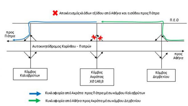 &quot;Κορίνθου - Πατρών&quot; | Προσωρινός αποκλεισμός λόγω εργασιών ασφαλτόστρωσης