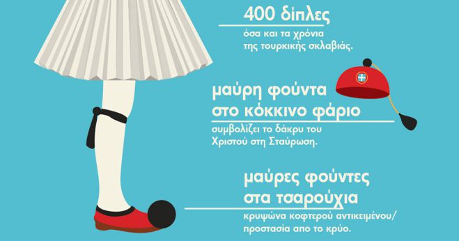&Tau;&iota; &sigma;&upsilon;&mu;&beta;&omicron;&lambda;ί&zeta;&epsilon;&iota; &eta; &pi;&alpha;&rho;&alpha;&delta;&omicron;&sigma;&iota;&alpha;&kappa;ή &mu;&alpha;&sigmaf; &phi;&omicron;&rho;&epsilon;&sigma;&iota;ά;