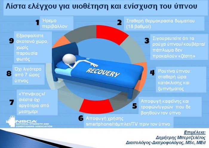 Η χρόνια έλλειψη του ύπνου έχει σημαντικές επιπτώσεις στην υγεία