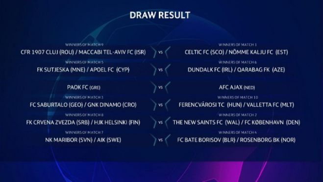 Προκριματικά Champions League | Με Άγιαξ ο ΠΑΟΚ, με Μπασακσεχίρ ο Ολυμπιακός