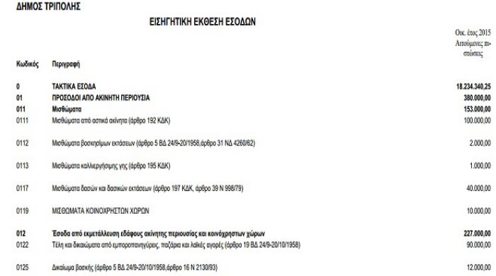 &Psi;&eta;&phi;ί&zeta;&epsilon;&iota; &pi;&rho;&omicron;ϋ&pi;&omicron;&lambda;&omicron;&gamma;&iota;&sigma;&mu;ό &tau;&omicron; &Delta;&eta;&mu;&omicron;&tau;&iota;&kappa;ό &Sigma;&upsilon;&mu;&beta;&omicron;ύ&lambda;&iota;&omicron; &Tau;&rho;ί&pi;&omicron;&lambda;&eta;&sigmaf; &ndash; &Delta;&epsilon;ί&tau;&epsilon; ό&lambda;&omicron; &tau;&omicron; &pi;&rho;&omicron;&sigma;&chi;έ&delta;&iota;&omicron;!