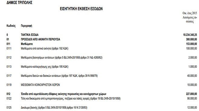 &Psi;&eta;&phi;ί&zeta;&epsilon;&iota; &pi;&rho;&omicron;ϋ&pi;&omicron;&lambda;&omicron;&gamma;&iota;&sigma;&mu;ό &tau;&omicron; &Delta;&eta;&mu;&omicron;&tau;&iota;&kappa;ό &Sigma;&upsilon;&mu;&beta;&omicron;ύ&lambda;&iota;&omicron; &Tau;&rho;ί&pi;&omicron;&lambda;&eta;&sigmaf; &ndash; &Delta;&epsilon;ί&tau;&epsilon; ό&lambda;&omicron; &tau;&omicron; &pi;&rho;&omicron;&sigma;&chi;έ&delta;&iota;&omicron;!