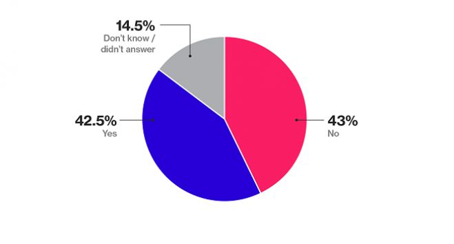 &Delta;&eta;&mu;&omicron;&sigma;&kappa;ό&pi;&eta;&sigma;&eta; &gamma;&iota;&alpha; &tau;&omicron; Bloomberg &delta;ί&nu;&epsilon;&iota; &mu;&pi;&rho;&omicron;&sigma;&tau;ά &tau;&omicron; &laquo;&Omicron;&Chi;&Iota;&raquo;