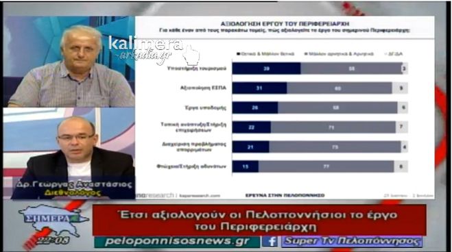 Πρόθεση ψήφου στις Περιφερειακές εκλογές | Πότε θα ανακοινωθούν τα αποτελέσματα της δημοσκόπησης για την Πελοπόννησο!