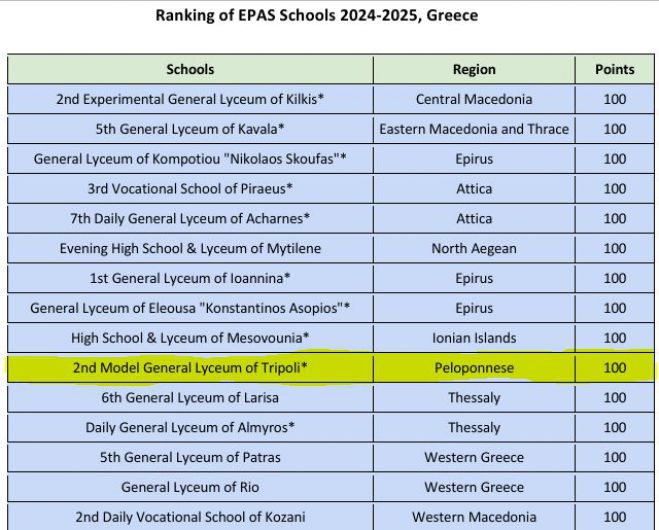 Το 2ο Πρότυπο Γενικό Λύκειο Τρίπολης στα σχολεία με την ανώτατη βαθμολογία στο Πρόγραμμα “Σχολεία Πρέσβεις του Ευρωπαϊκού Κοινοβουλίου (EPAS)