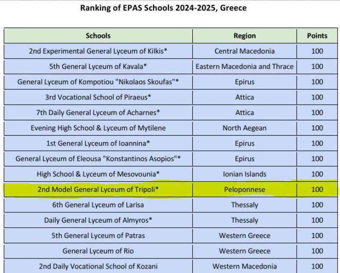 Το 2ο Πρότυπο Γενικό Λύκειο Τρίπολης στα σχολεία με την ανώτατη βαθμολογία στο Πρόγραμμα “Σχολεία Πρέσβεις του Ευρωπαϊκού Κοινοβουλίου (EPAS)